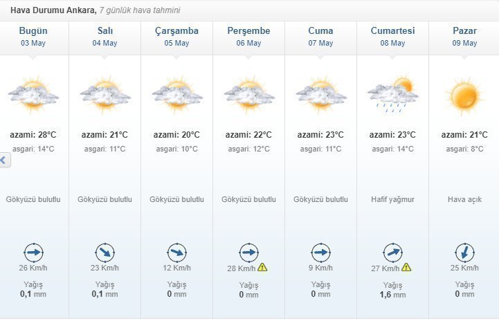 Ankara'da bu hafta hava nasıl olacak?